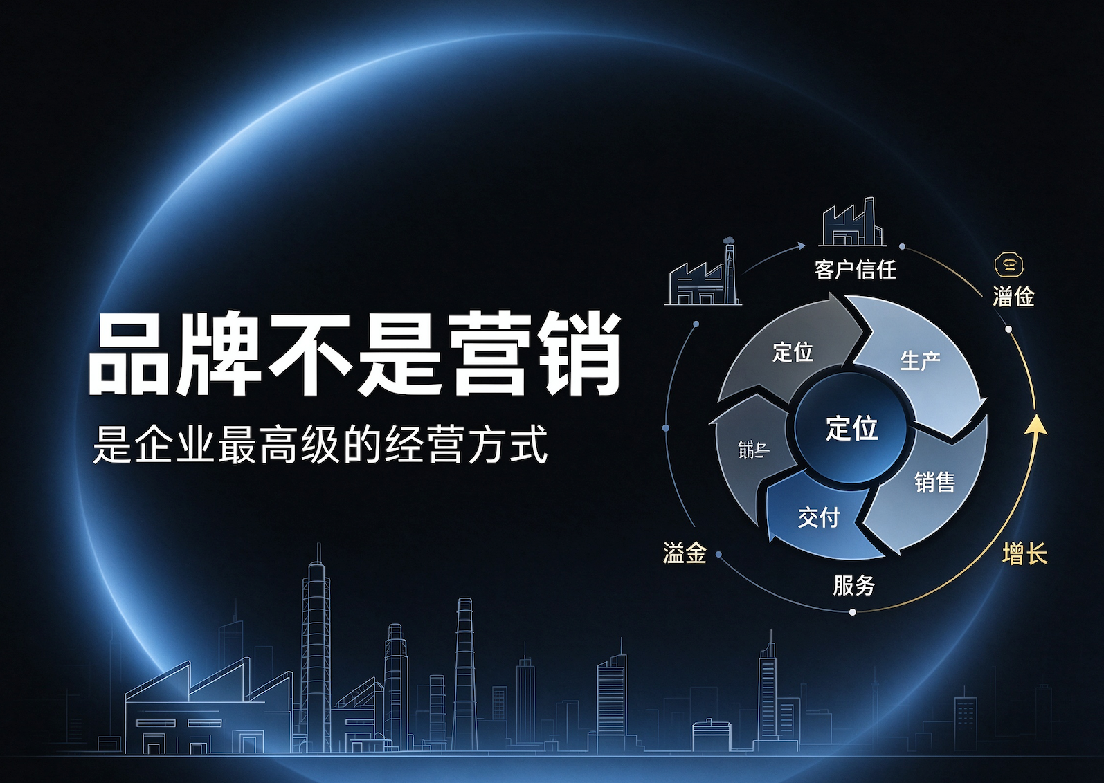 品牌不是营销，是企业最高级的经营方式